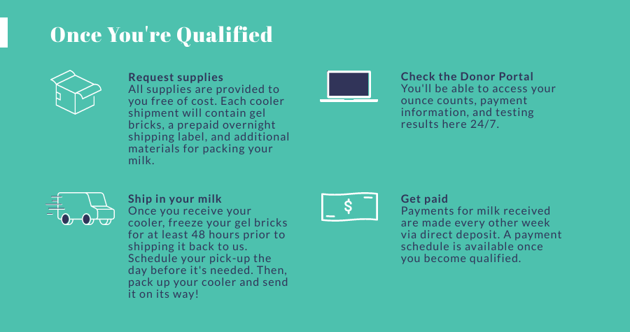Once you're qualified you can request supplies, check the donor portal, and get paid