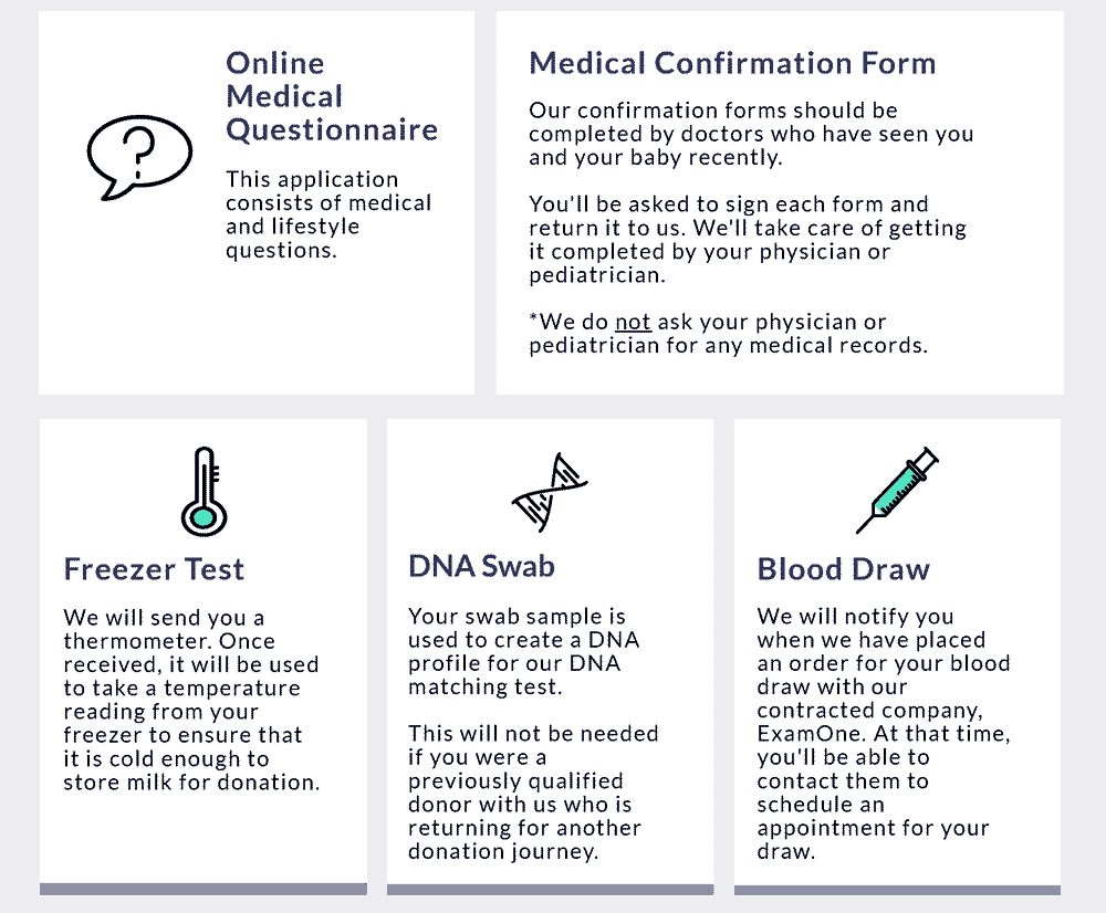 Our qualification process involves online medical questionnaire, confirmation form, and tests